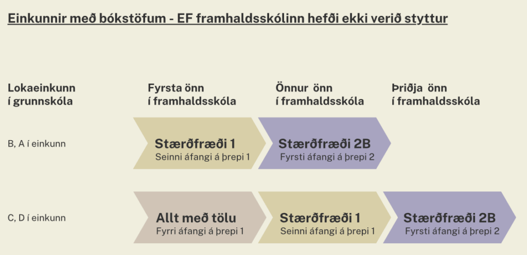Bókstafir ef ekki stytt