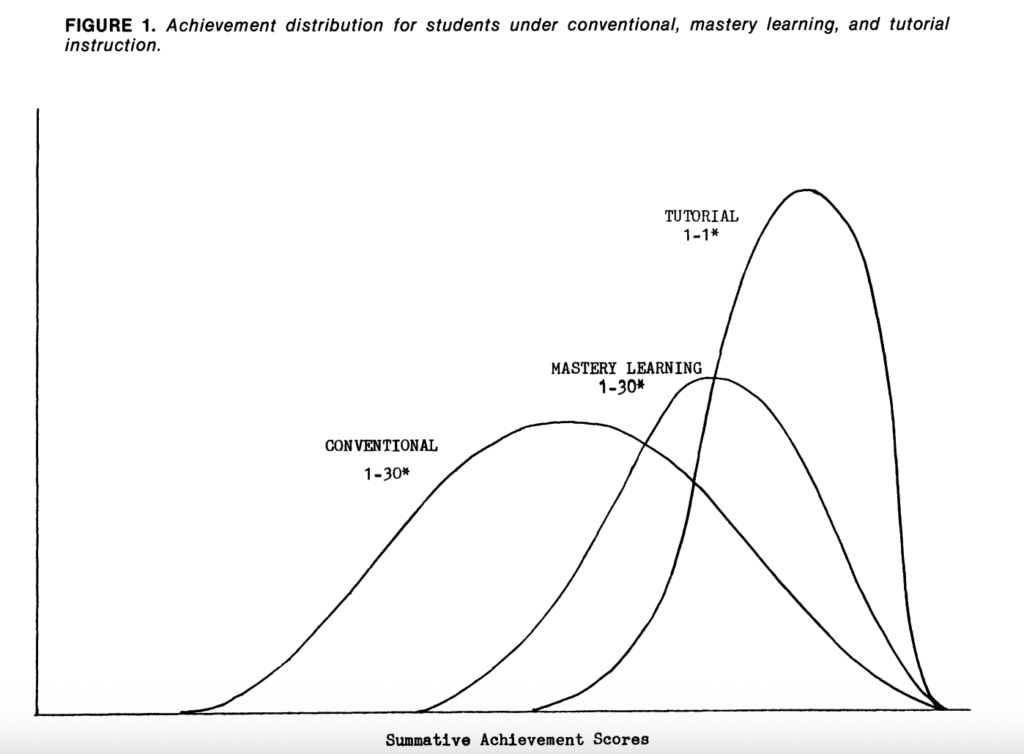 2 staðalfrávika vandamálið
